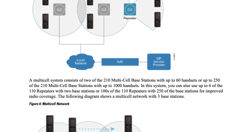 دانلود دفترچه مدیریت و تنظیمات Cisco 6800 Series Administration Manual PDF