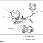 دانلود دفترچه تعمیرات سیستم سوخت کامیون مرسدس بنز آکسور (Mercedes Axor Fuel System Repair Manual PDF)