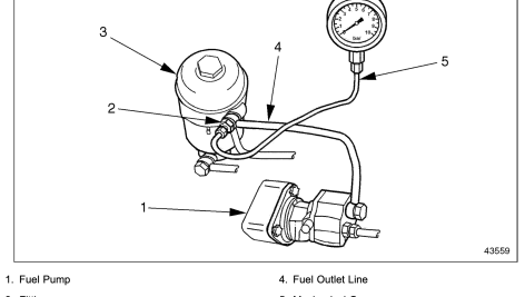 دانلود دفترچه تعمیرات سیستم سوخت کامیون مرسدس بنز آکسور (Mercedes Axor Fuel System Repair Manual PDF)